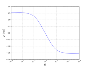 Py-rc-phase.png