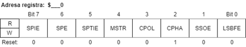 SPI Control Register 1 (prevzaté z )