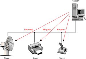 Modbus-broadcast.png