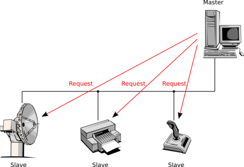 Modbus-broadcast.png