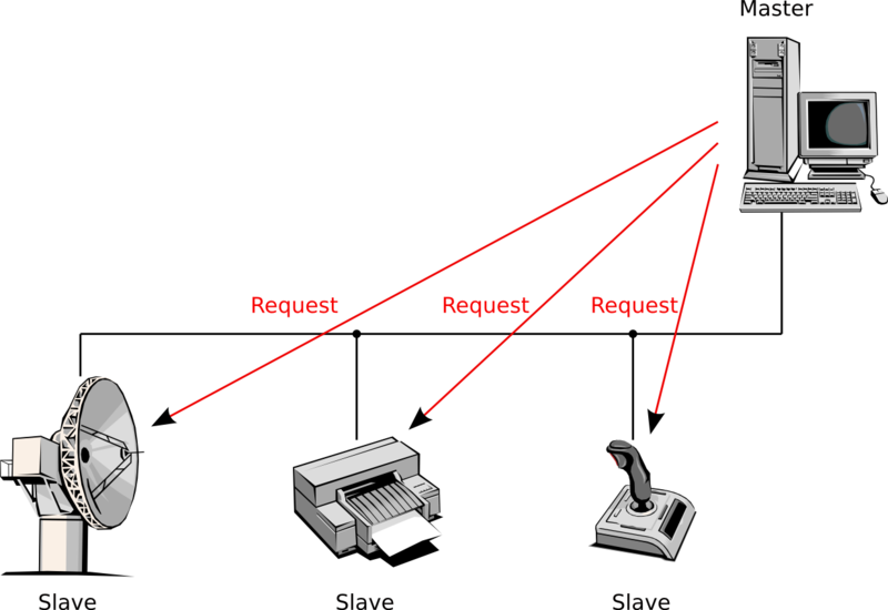 Súbor:Modbus-broadcast.png