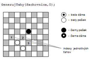 Atgathvrp-obr19-volanie funkcie generatora tahov s parametrom urobtah=0.png