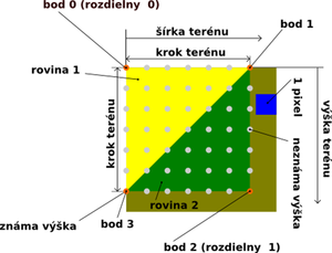 Dopočítanie neexistujúcich výšok terénu (35).png