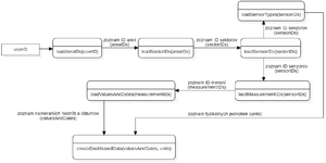 Load data for dashboard data flow final.png