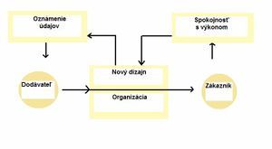 Obr 3 Výkonnosť.jpg