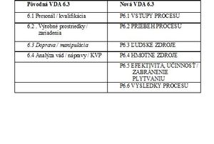 Tab.10 Zmena tém v rámci hodnotenia výrobného procesu .jpg