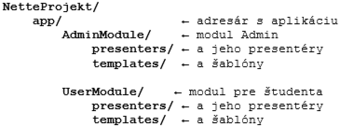 Súborová štruktúra modulov projektu