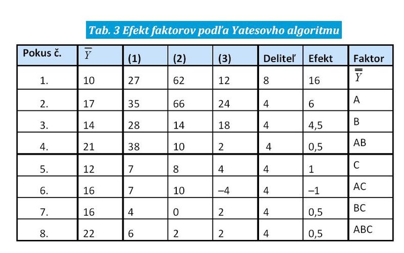 Súbor:TAB L3.jpg