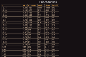 Graphs for android table 2.png