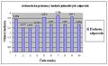 Náhľad verzie z 15:11, 14. jún 2011