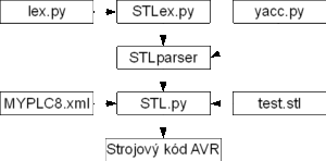 Dp nr1plc 2.gif