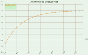 Graphs for android line 1.png