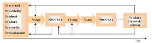 Obr 1 proces.jpg