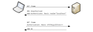 Kris basicAuth.png