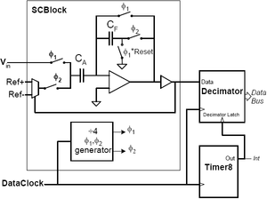 Obr 4 D S Block diagram.png