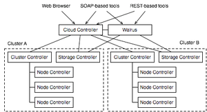 Obr.12 Nástroje cloud computingu.png