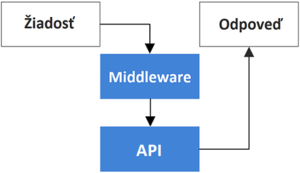 Kris middleware.png