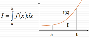 Numericky integral - definicia.png