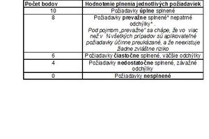 Tab. 7 Systematika hodnotenia podľa VDA 6.3 .jpg