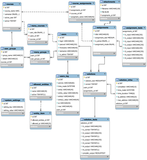 Schmidt app structure.PNG