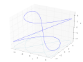 0350 lissaj 4.png