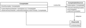 Completable class final.png