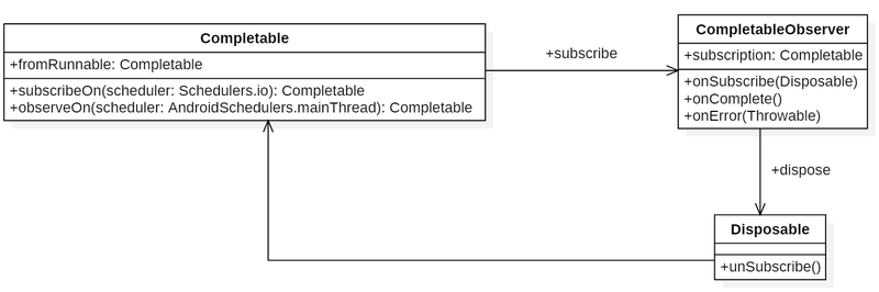 Súbor:Completable class final.png