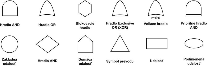 Súbor:Obrazce FTA.jpg