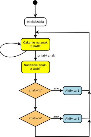 Uart example 1.png