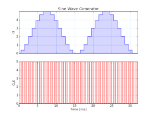 0572 sine wave 1.png