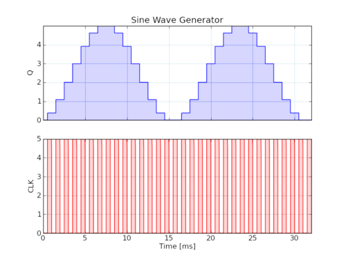 0572 sine wave 1.png