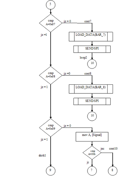 Súbor:Obr. 3.15 Vývojový diagram algoritmu pre vyhodnocovanie vzdialenosti zo snímača6.png