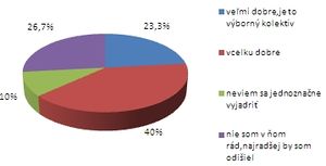 Graf č.3.jpg
