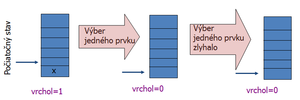 Vyber lifo.png
