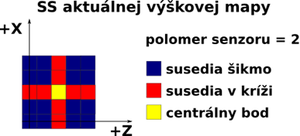 Chebyshevov senzor vozidla (27).png