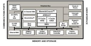 ARM9 core.jpg