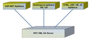 Opc apps 6 1.jpg