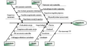 Minarech Ishikawov diagram pre Horizontovanie.jpg
