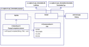 Diagram balíčku popups.png
