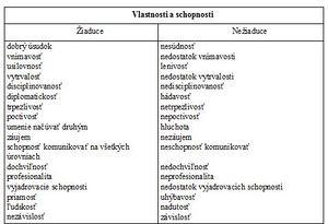 Tab. 4 Žiaduce a nežiaduce vlastnosti a schopnosti audítora .jpg