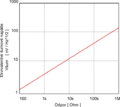 Náhľad verzie z 12:30, 27. január 2011