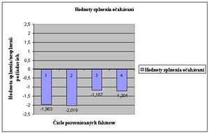 Hodnoty splnenia očakávaní.jpg