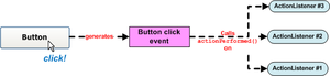 SWING events.png