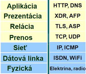 VrstvyOSI.jpg