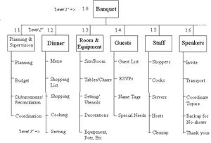 Diagram WBS.jpg