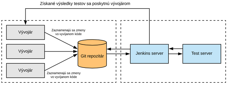 Súbor:Janosfalvi jenkinssk.png