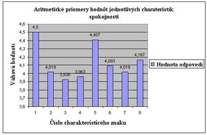 Aritmetické priemery hodnôt jednotlivých charateristík spokojnosti.jpg