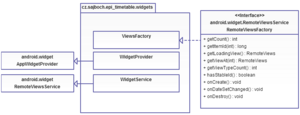 Diagram balíčku widget.png