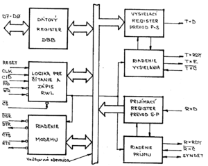 Uart-struktura1.png