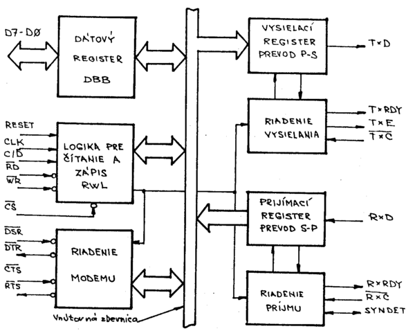 Uart-struktura1.png